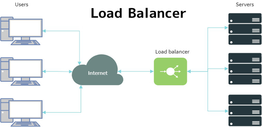 Load balancer illustration
