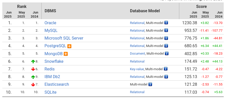 MySQL Security Hardening: Sebuah Panduan