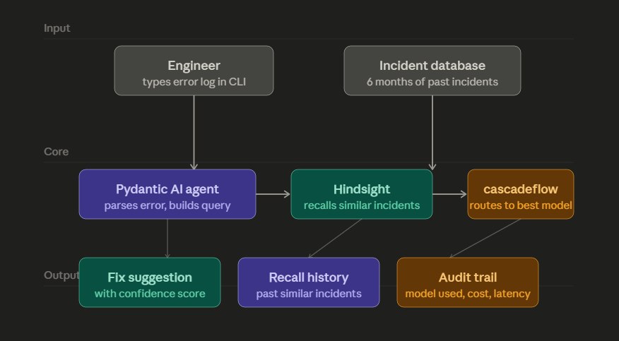Building a Fast-Recall AI for Incident Response in Just 14 Days