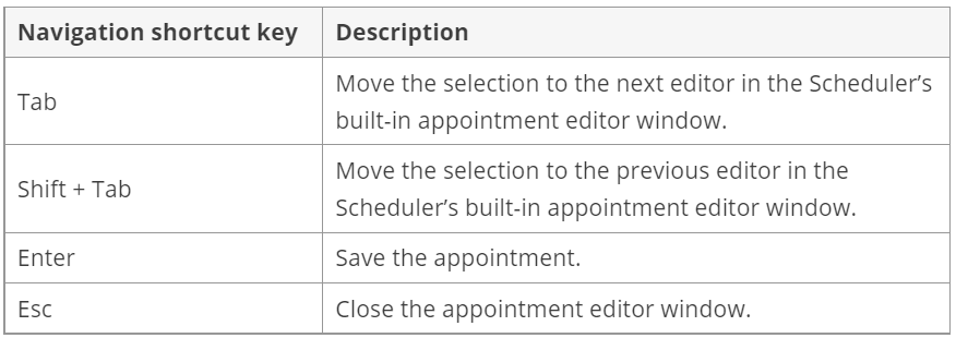 Keyboard shortcuts for Appointment editor window