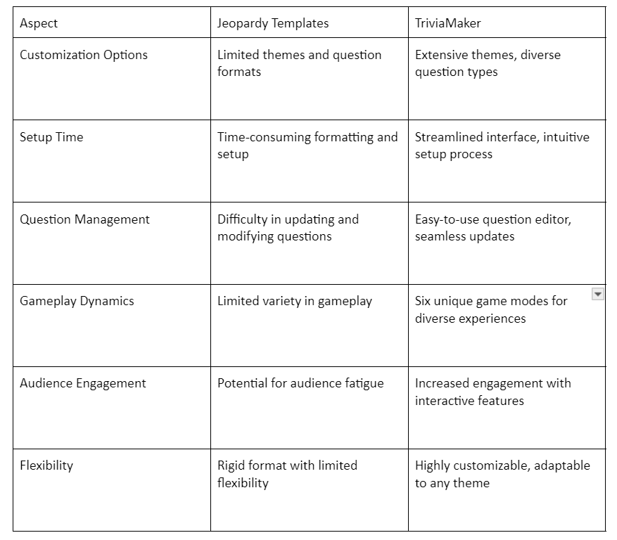 TriviaMaker vs Jeopardy Templates