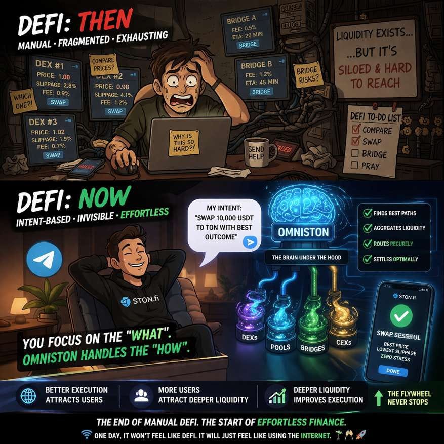 The Invisible Infrastructure: Why STON.fi and Omniston are Ending the Era of Manual DeFi