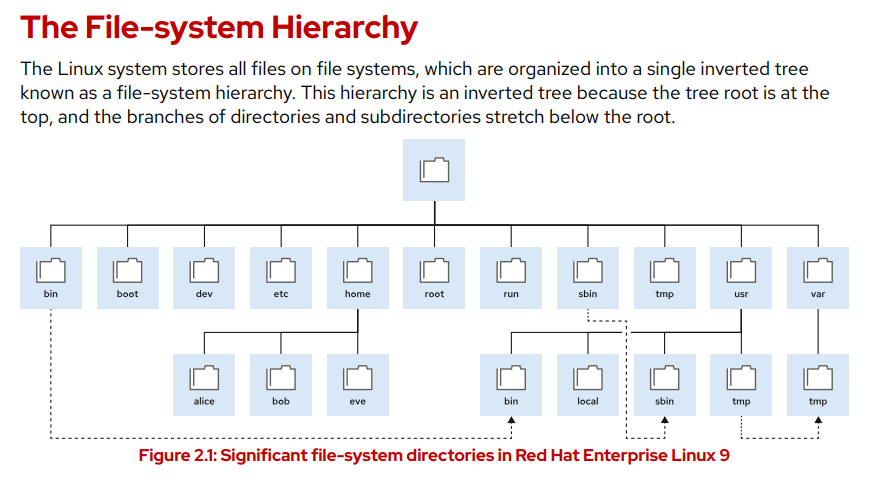 Week 1: RHCSA Preparation — Access Systems, Manage Files, and User Administration