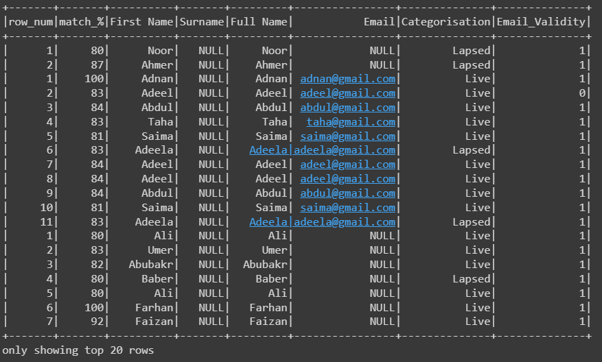 output dataframe