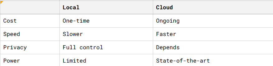 Running LLMs Locally: Benchmarks, Optimization & Production Setup (Complete Guide)