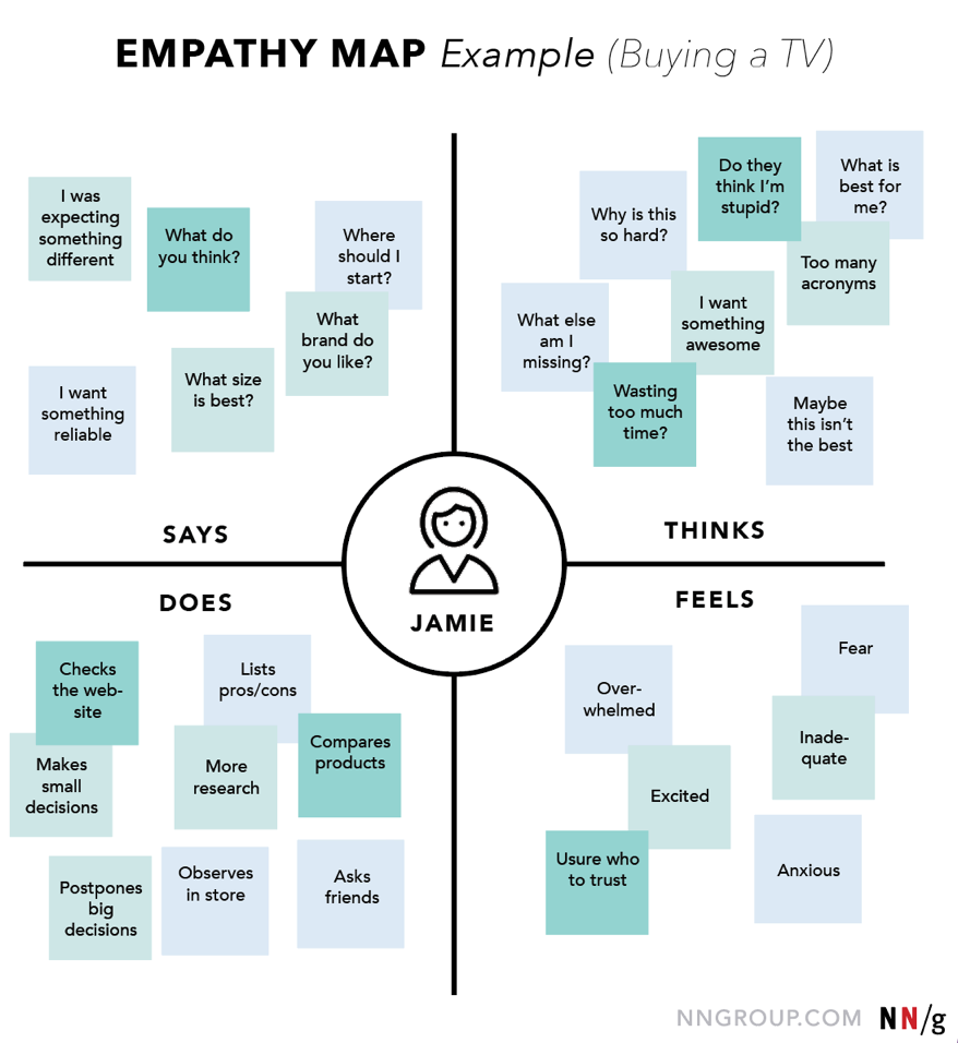 Empathy Map 最重要的一格,AI 五秒就幫你跳過去了