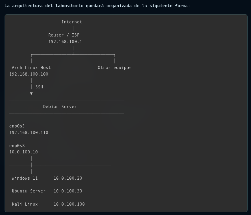Homelab SOC #02 — Arquitectura del laboratorio: diseño de un SOC casero con Wazuh | 4k4m1m3