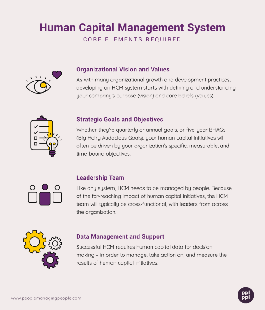 graphics for human capital management system