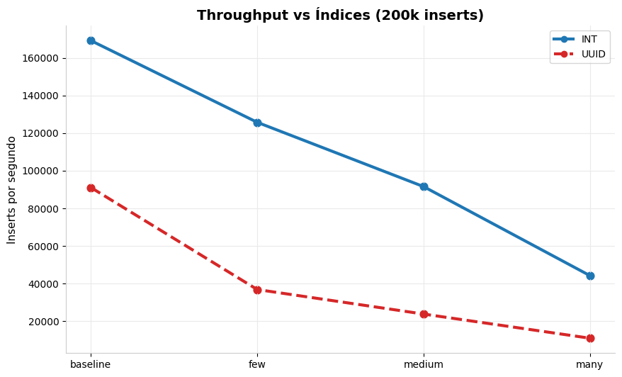 Índices no MySQL: O trade-off que ninguém te conta