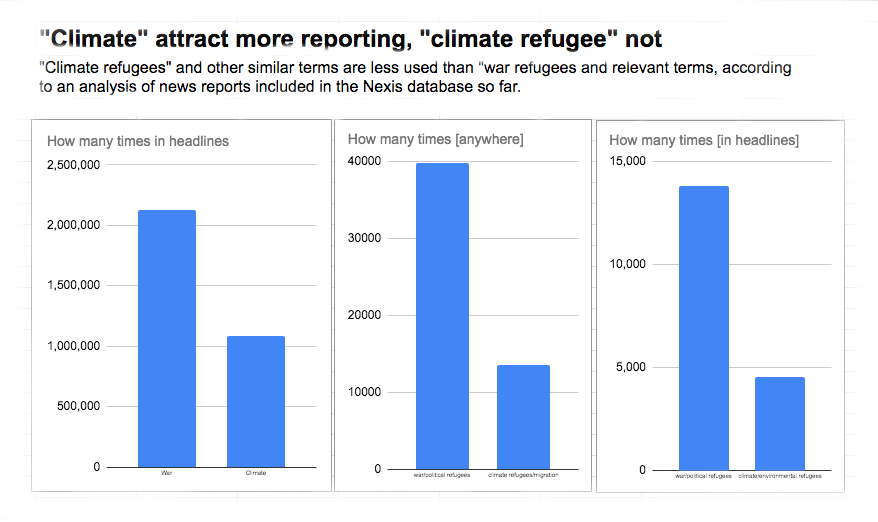 Chart created using Google Sheets