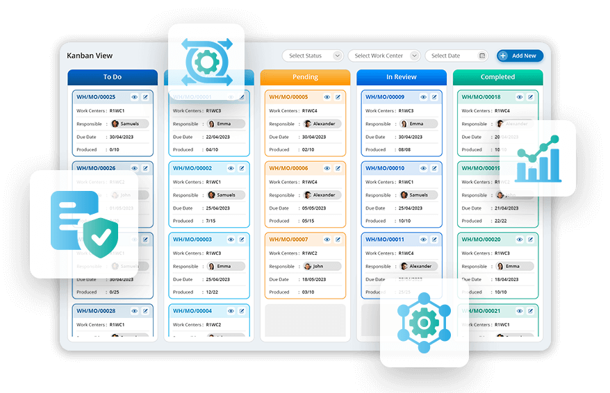 Kanban board