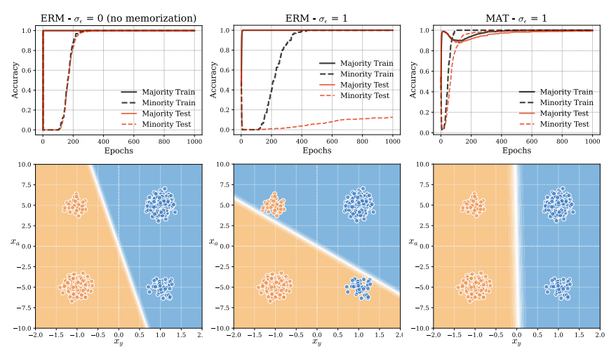 neural network and memorization