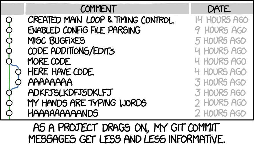 “Good Commit” vs “Your Commit”: How to Write a Perfect Git Commit Message