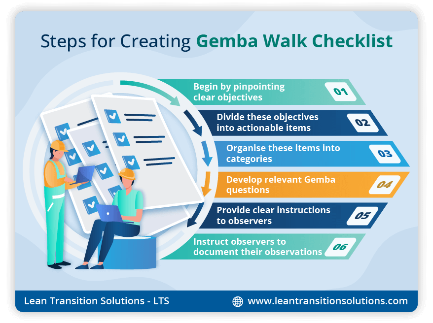 Gemba Walk Checklist for 2024