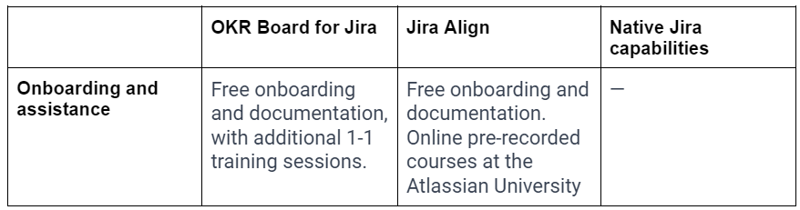 Onboarding comparison between Jira Align, OKR board for Jira and native Jira capabilities