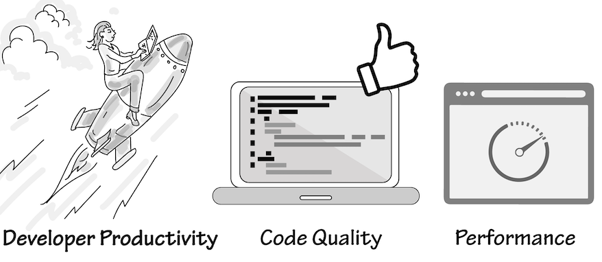 Mission: Developer Productivity, Code Quality & Performance