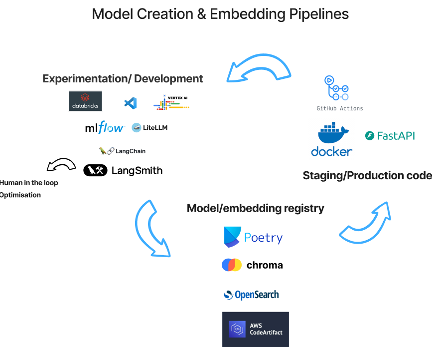 MLOps Problems Start Where Experimentation Ends