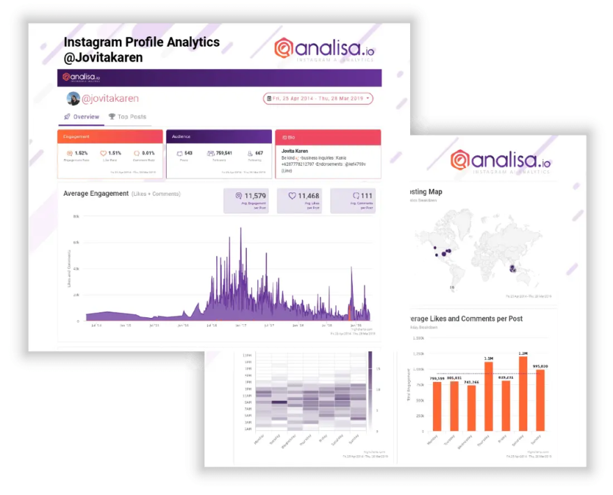 Analisa.io Review: Features, Price, and Practical Applications