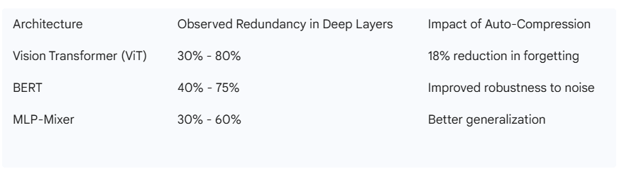 Building “System 2” Thinkers with Multi-Hop Reasoning AI and GraphRAG