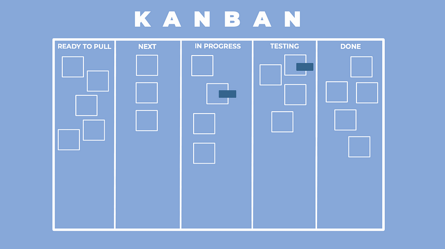Kanban Methodology — Kanban Method — Aktiasolutions