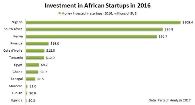 Investisseurs Partenaires I P Launches 34k 68k Interest Free Loan Programme To Support Startups And Smes In Cameroon