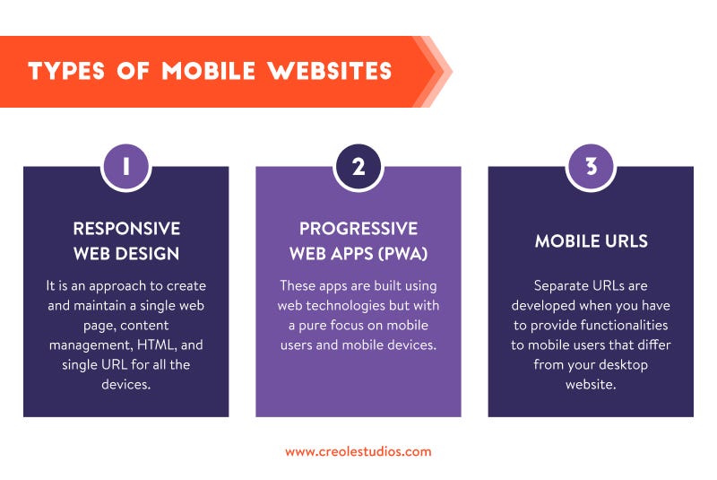 types-of-mobile-websites