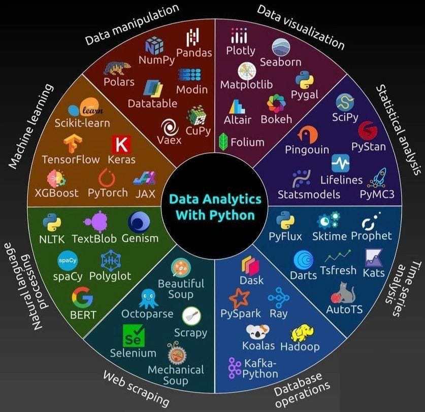 Data Analytics with Python