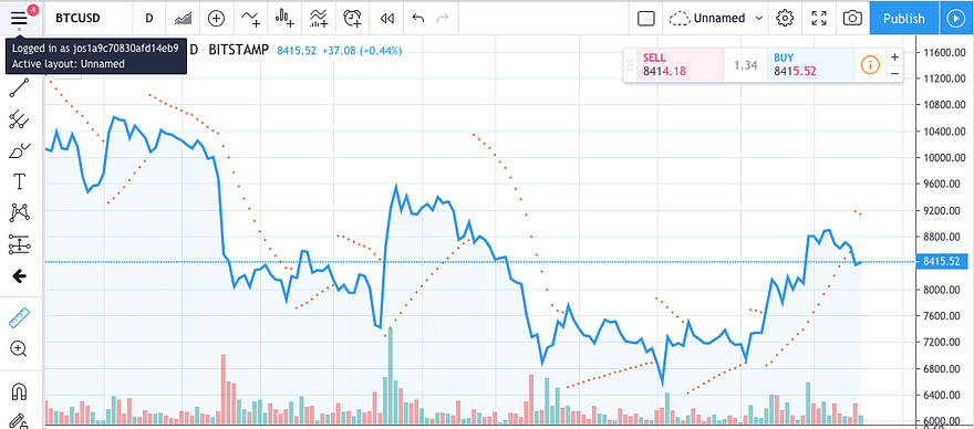 cryptocurrency trend line order bot