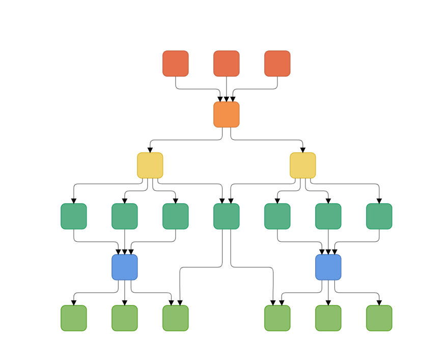 Creating a hierarchical tree with multiple parents using the Angular Diagram Library