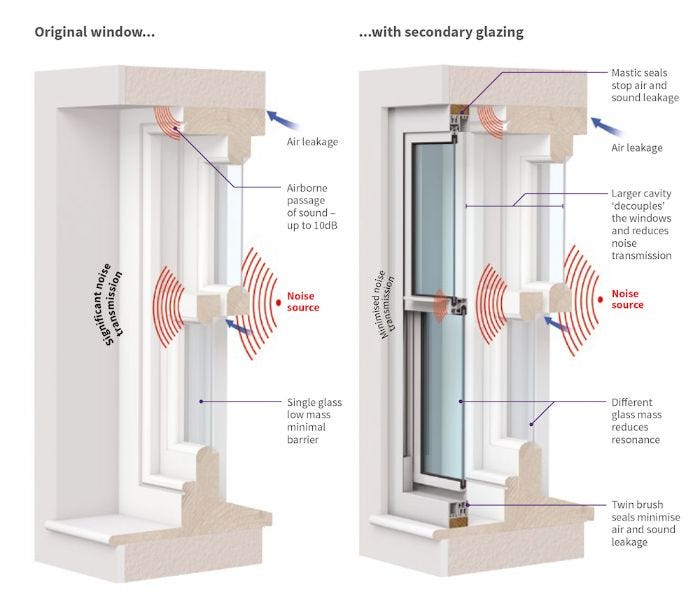 Acoustic Insulation with Glazing