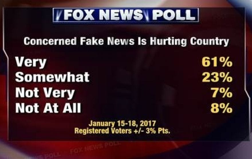 Image result for fox viewership uneducated