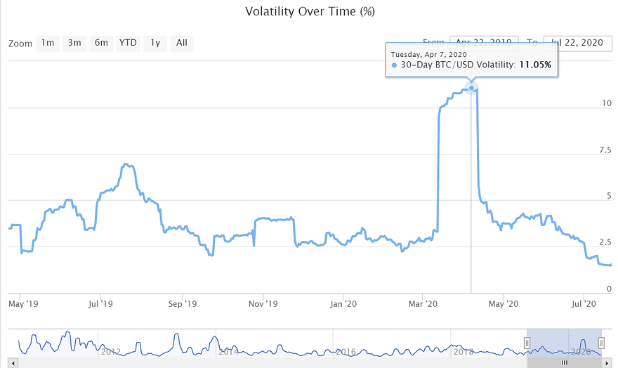 How To Accept Bitcoin Payments And Stop Worrying