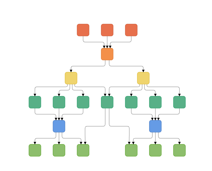 Creating a hierarchical tree with multiple parents using the Blazor Diagram component