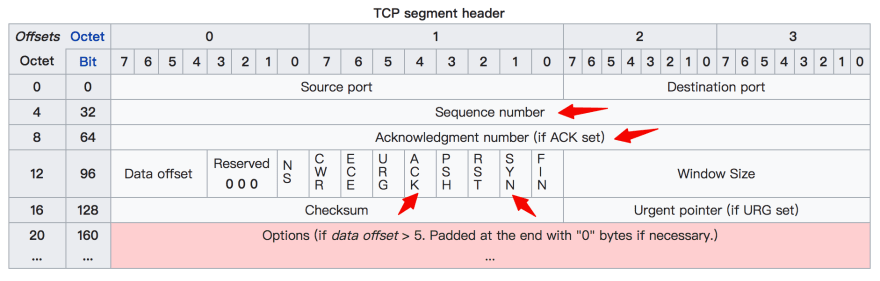 tcp segment header