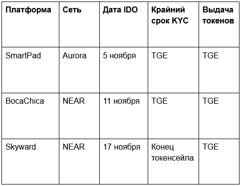 Как приобрести токены телеграм