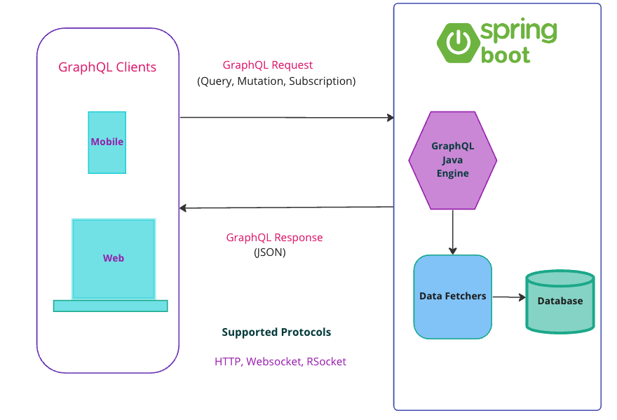 how-to-use-graphql-with-spring-boot-sciencx