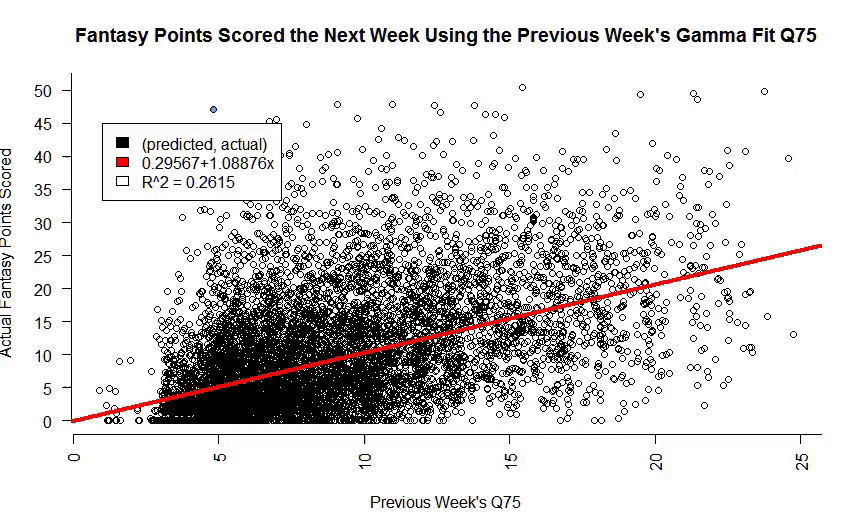 Anatomy Of A Winning Fantasy Football Prediction Algorithm Part 3 Outliers And The Curious Case Of Jonas Gray Original Content Part 3 Of 4 Steemit