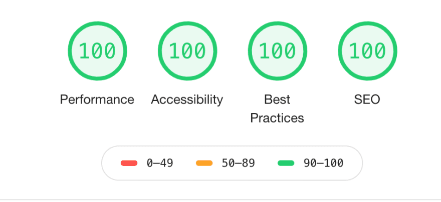 Your Lighthouse Score of 100 Means Nothing