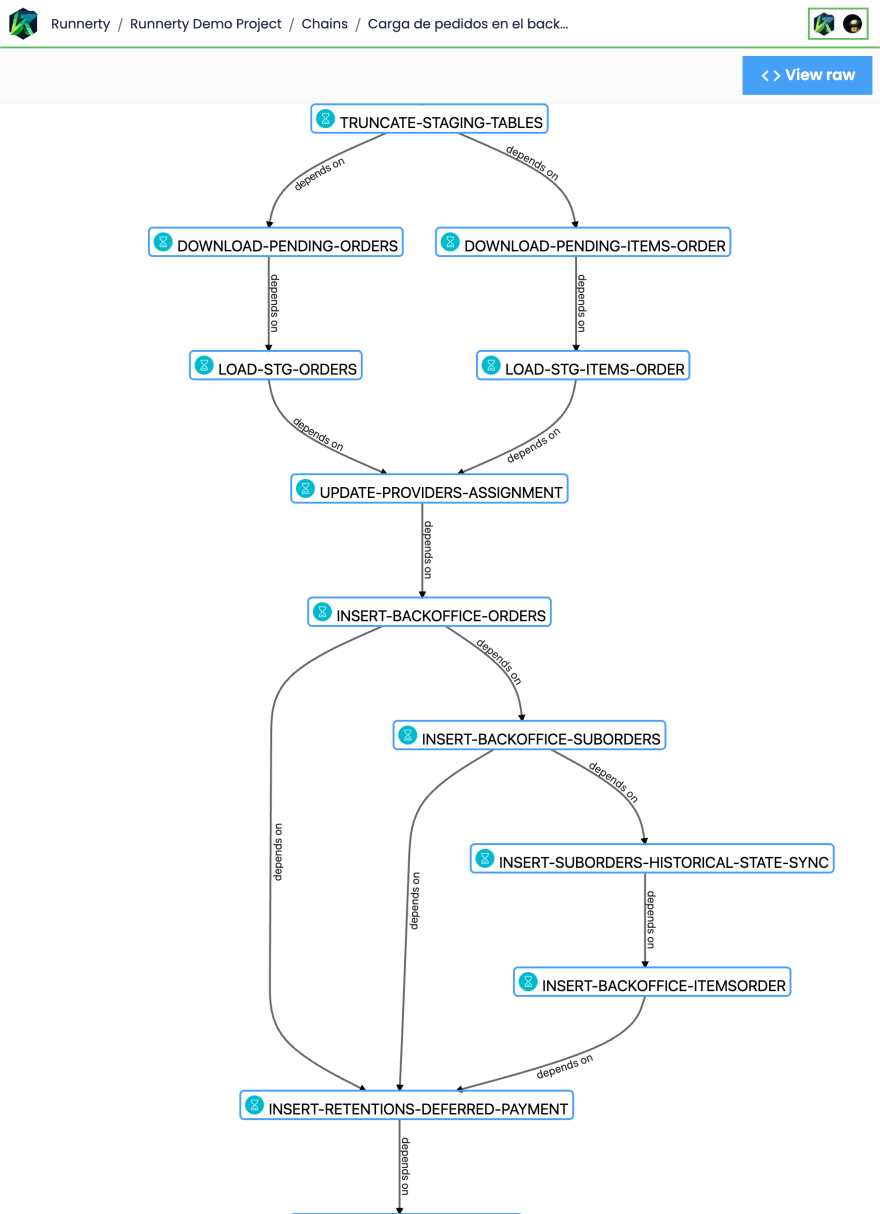 Runnerty platform complete workflow representation