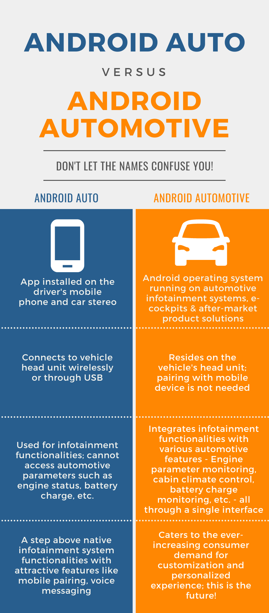 Android Auto versus Android Automotive infographic