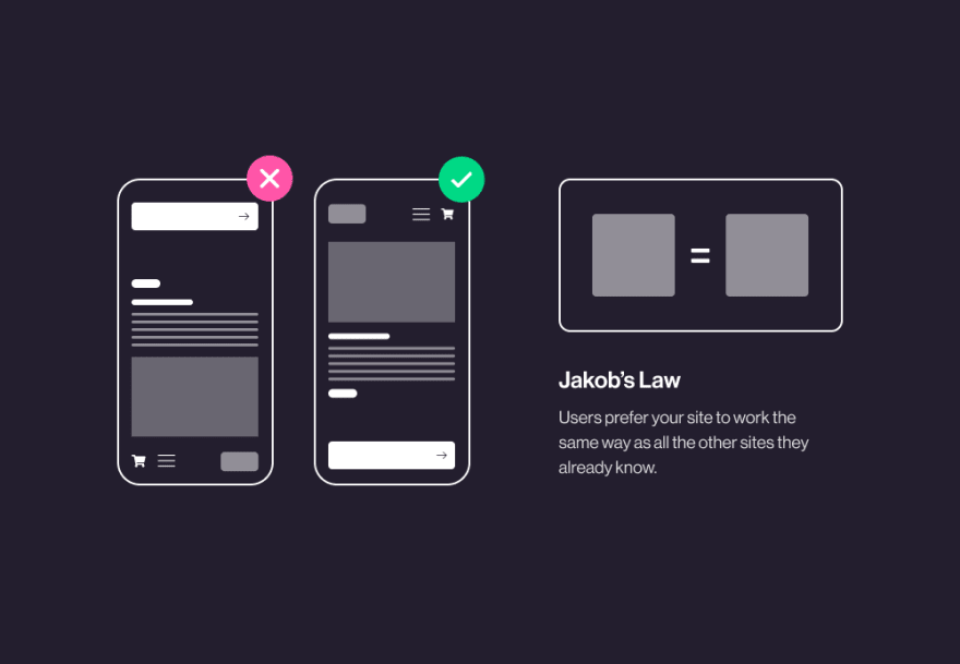 How to Apply Jakob’s Law in UX Design