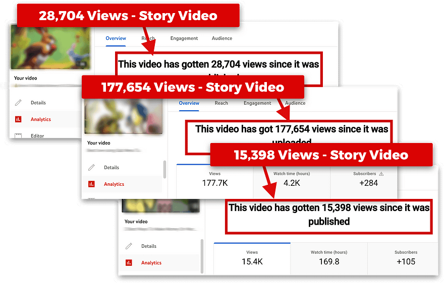 Create Unlimited YouTube Kids Story Videos in Minutes & Makes Us $567/Day