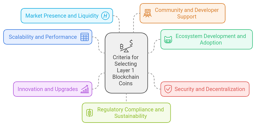 Layer 1 Blockchain Coins