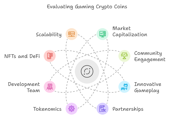 Gaming Crypto Coins