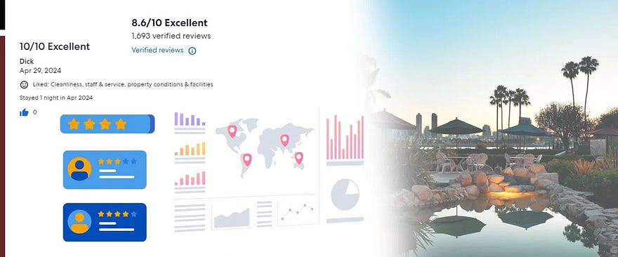How Hotel Review Scraping from Travel Industry Can Help in Sentiment Analysis?