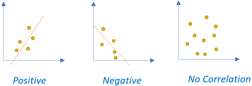 correlation coefficient business definition