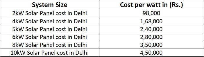 What Is The Cost Of Installing Solar Panels In Delhi
