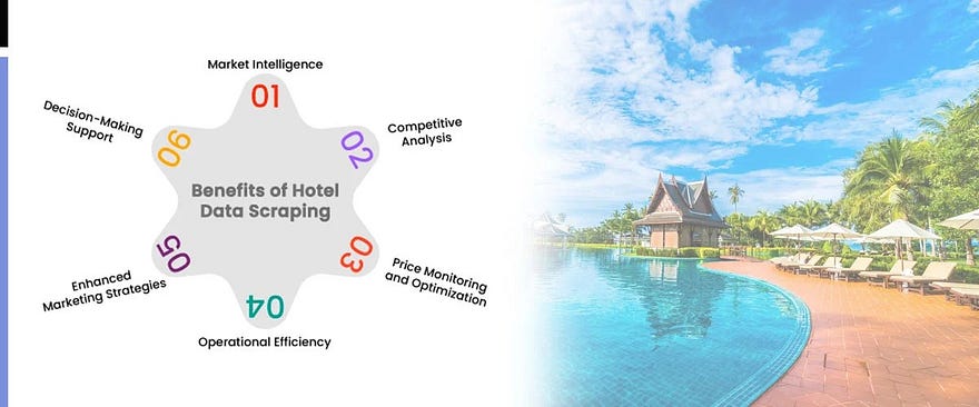 How Web Scraping Hotel and Homestay Data Can Be Beneficial?