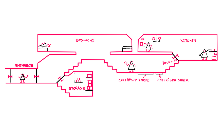 How To Scientifically Design A 2-Dimensional World? (I) — The image shows an entrance on the left. There is a triangular creature standing inside. The entrance leads to a storage room below, bedrooms above, a corridor in the centre and a kitchen on the top right. There is one triangular creature sleeping on the bed, two in the kitchen and one in the corridor. There are also collapsible tables and chairs. Storage appears neat and efficient. Everything is designed for space maximisation.