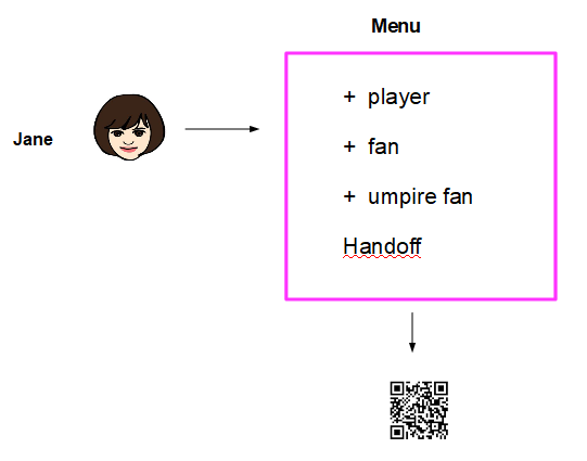 Ways for Jane to interact with nearby people